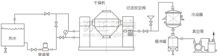 双锥回转真空干燥机安装示范